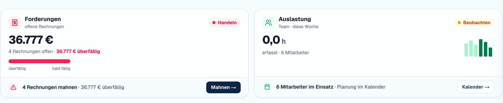 Betriebsanalyse: offene Forderungen mit fälligen Mahnungen und die Team-Auslastung der Woche